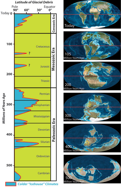 Glaciation During Phanerozoic Eon